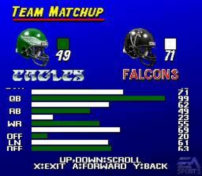 Screen ze hry Madden NFL 95
