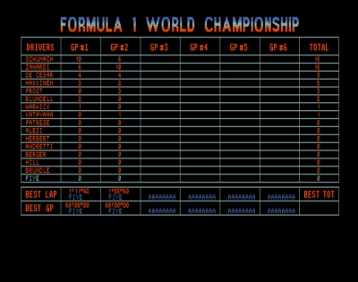 Screen ze hry Formula One