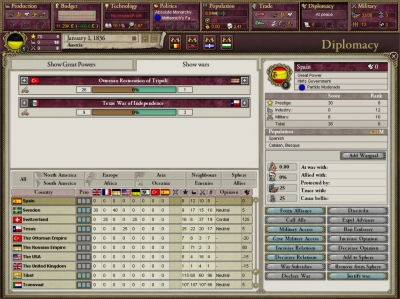 Screen ze hry Victoria II: A House Divided